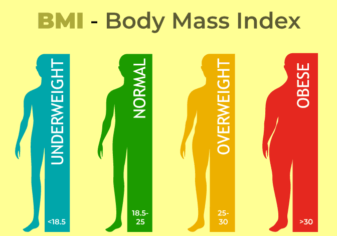 BMI Calculator